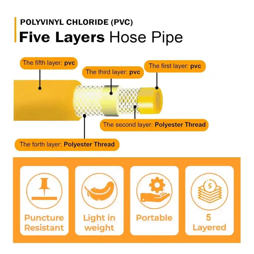 Preview Image 2 Spray Hose Pipe 10MM 100MTR